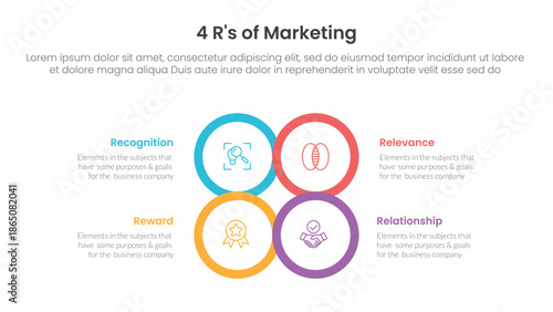 4R of marketing infographic 4 point stage template with circle center outline joined combine shape for slide presentation