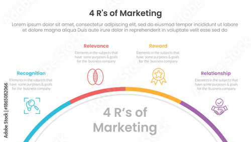 4R of marketing infographic 4 point stage template with half circle circular right direction for slide presentation
