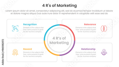 Wallpaper Mural 4R of marketing infographic 4 point stage template with big circle center and square outline box for slide presentation Torontodigital.ca