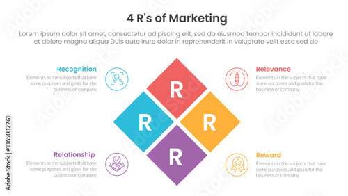 4R of marketing infographic 4 point stage template with rotated box center combination for slide presentation