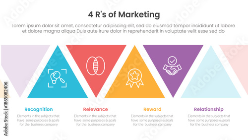 4R of marketing infographic 4 point stage template with triangle shape ups and down for slide presentation