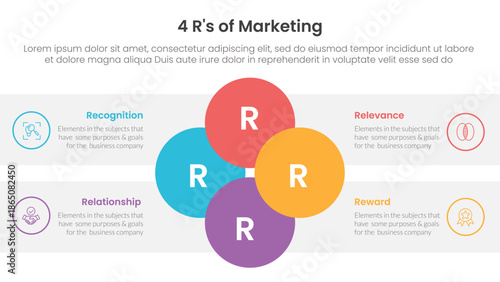 4R of marketing infographic 4 point stage template with joined circle combination on center for slide presentation