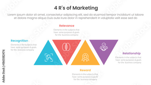 4R of marketing infographic 4 point stage template with triangle shape modification ups and down for slide presentation
