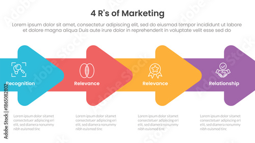 4R of marketing infographic 4 point stage template with horizontal arrow right direction for slide presentation