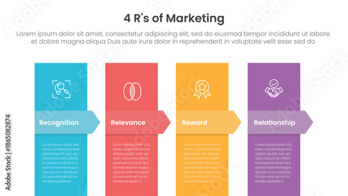 4R of marketing infographic 4 point stage template with vertical box and arrow badge header for slide presentation