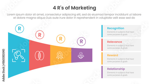 4R of marketing infographic 4 point stage template with shrink horizontal funnel rectangle for slide presentation