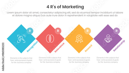 4R of marketing infographic 4 point stage template with rotated square diamond shape and circle badge for slide presentation