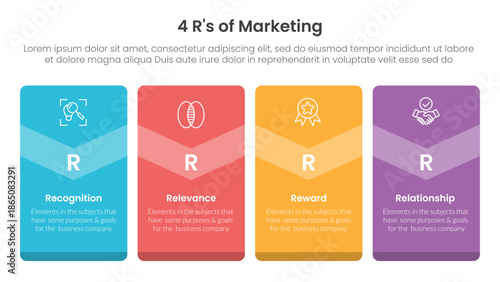 4R of marketing infographic 4 point stage template with big box vertical badge banner for slide presentation