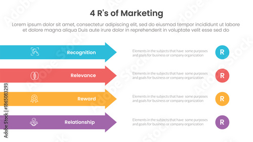 4R of marketing infographic 4 point stage template with rectangle arrow right direction vertical stack for slide presentation
