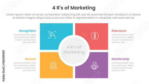 4R of marketing infographic 4 point stage template with square and circle center matrix structure for slide presentation
