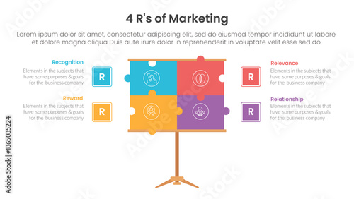 4R of marketing infographic 4 point stage template with puzzle jigsaw presentation board for slide presentation