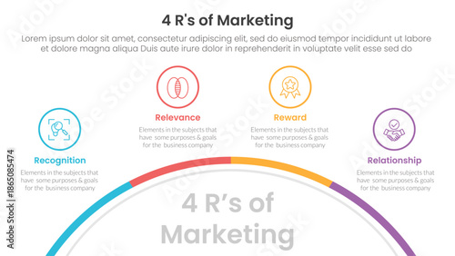 4R of marketing infographic 4 point stage template with half circle bottom with outline point for slide presentation