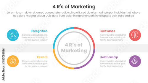 4R of marketing infographic 4 point stage template with outline circle center symmetric balance for slide presentation