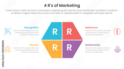 4R of marketing infographic 4 point stage template with hexagon slice on center for slide presentation