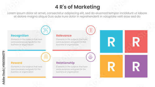 4R of marketing infographic 4 point stage template with rectangle box container and square shape for slide presentation