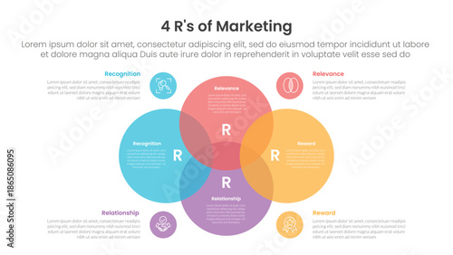 4R of marketing infographic 4 point stage template with venn diagram blending and big circle center for slide presentation