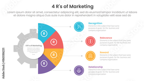 4R of marketing infographic 4 point stage template with gear shape on half circle vertical for slide presentation