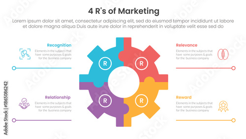 4R of marketing infographic 4 point stage template with gear shape on center with line bottom description for slide presentation