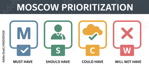 moscow prioritization method model vector