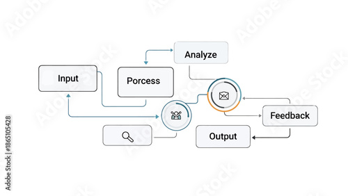 Business Process Flowchart with Input Analyze Output and Feedback Stages