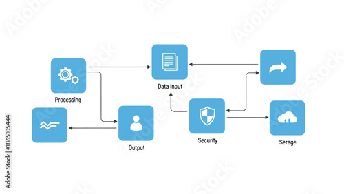 Digital Data Flow and Processing System Diagram with Icons for Network Security and Cloud Storage