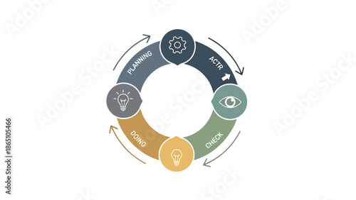 Business Process Improvement Cycle Diagram