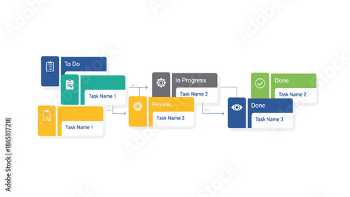 Kanban Board Workflow Visualization for Task Management and Project Planning