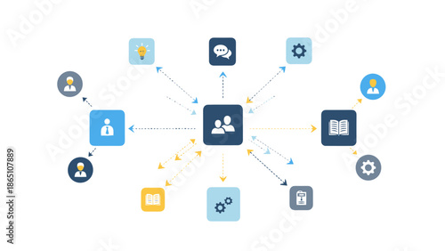 Centralized Team Communication and Project Management Flow