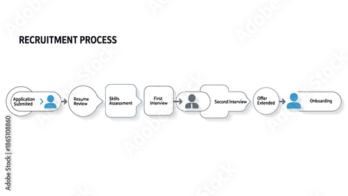 Human Resources Recruitment Process Flowchart