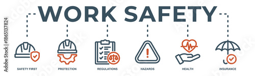 Work safety web banner icon vector illustration for occupational safety and health at work with icon of safety first, protection, regulations, hazards, health, and insurance.