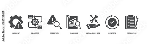 Incident management concept icon illustration with icon of incident, process, detection, analysis, initial support, restore and reporting.