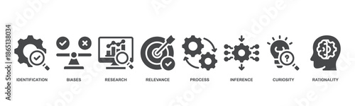 Critical thinking concept icon illustration with icon of identification, biases, research, relevance, process, inference, curiosity and rationality.