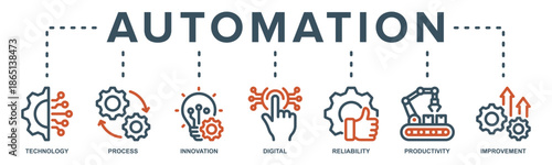 Automation web banner icon vector illustration with icon of technology, process, innovation, digital, reliability, productivity and improvement.