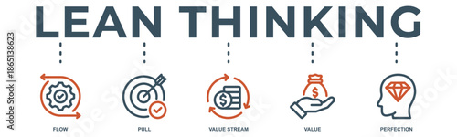 Lean thinking web banner icon vector illustration with icon of flow, pull, value stream, value and perfection.
