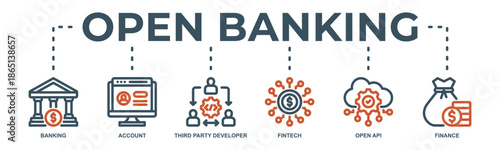 Open banking web banner icon vector illustration with icon of banking, account, third party developer, fintech, open api and finance.