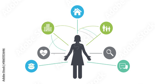 A conceptual illustration of interconnected services revolving around a central female figure silhouette