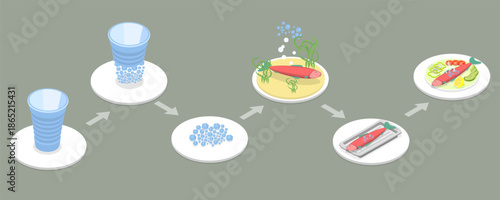 3D Isometric Flat Vector Illustration of Microplastic Food Chain, Negative Impact