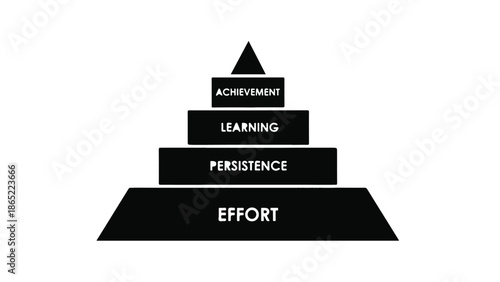 Motivational pyramid concept with effort, persistence, learning, and achievement steps on white background for business success and personal growth