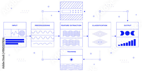 AI Business Automation Abstract Vector Illustration – Machine Learning Process Diagram: Input to Output Flowchart