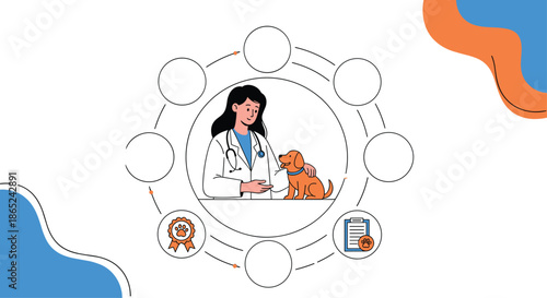 Female veterinarian caring for a puppy, shown in the center of a circular diagram with blank steps for a pet care process.