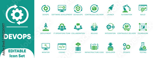 DevOps Software Development CI/CD Operations Vector Icon Set