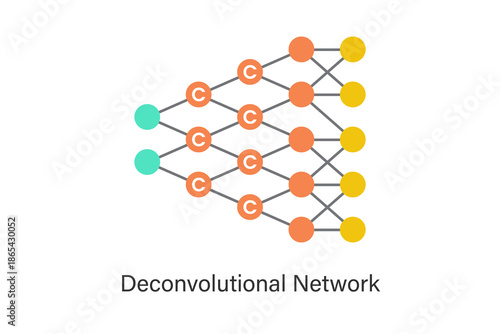 Deconvolutional neural network (DCN) concept illustration with upsampling and transposed convolution layers, used for image reconstruction, generation, segmentation, and AI feature visualization.