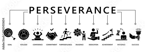 Perseverance banner web icon vector illustration concept with icon of goal, focused, confidence, commitment, purposefulness, diligence, dedication, achievement, patience and success
