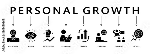 Personal growth banner web icon vector illustration concept with an icon of creativity, vision, motivation, planning, development, learning, training, and goals