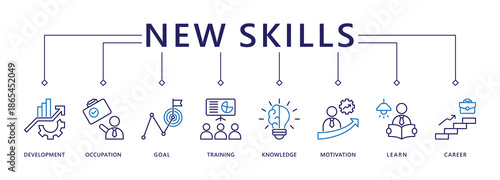 New skills banner web icon vector illustration concept with icon of development, occupation, goal, training, knowledge, motivation, learn and career