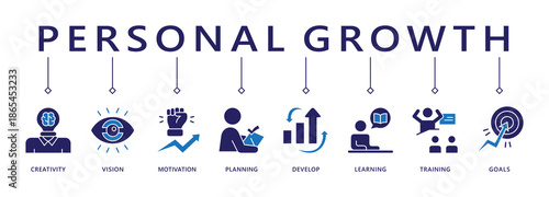 Personal growth banner web icon vector illustration concept with an icon of creativity, vision, motivation, planning, development, learning, training, and goals