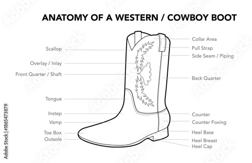 Western cowboy boot anatomy diagram sketch. Scallop, overlay and front quarter construction for reference design training. Technical fashion illustration CAD mockup detailed vector women men unisex