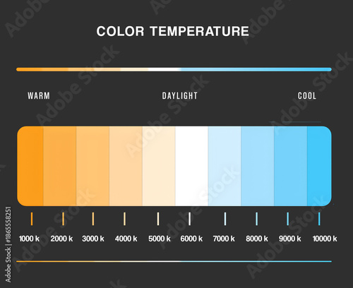 Color Temperature Chart Guide, Warm Daylight Cool Kelvin Infographic scale vector illustration 
