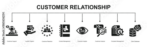  Customer Relationship