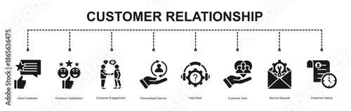  Customer Relationship